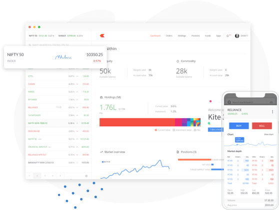 Kite dashboard showing watchlist, holdings and market depth